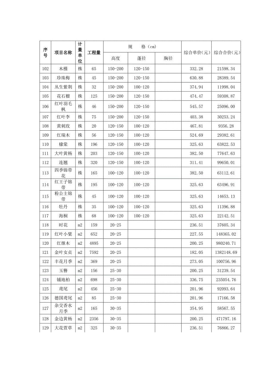 【精选】绿化苗木花草合同_第5页