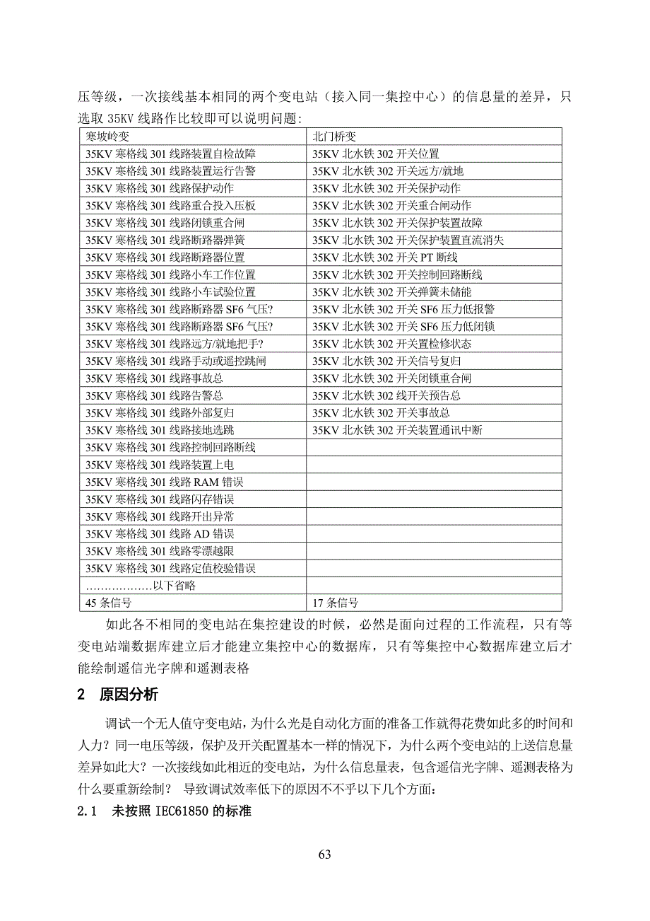 【精选】集控变电站四遥信息标准化的探讨_第2页