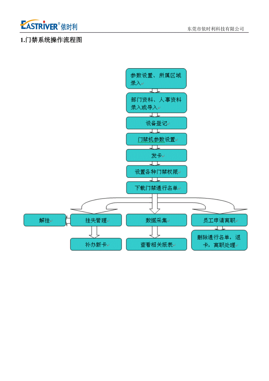 ID门禁系统操作说明书_第2页