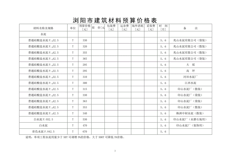 浏阳市建筑材料预算价格表_第1页