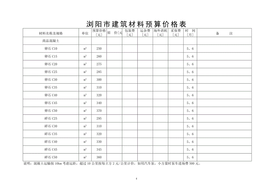 浏阳市建筑材料预算价格表_第2页