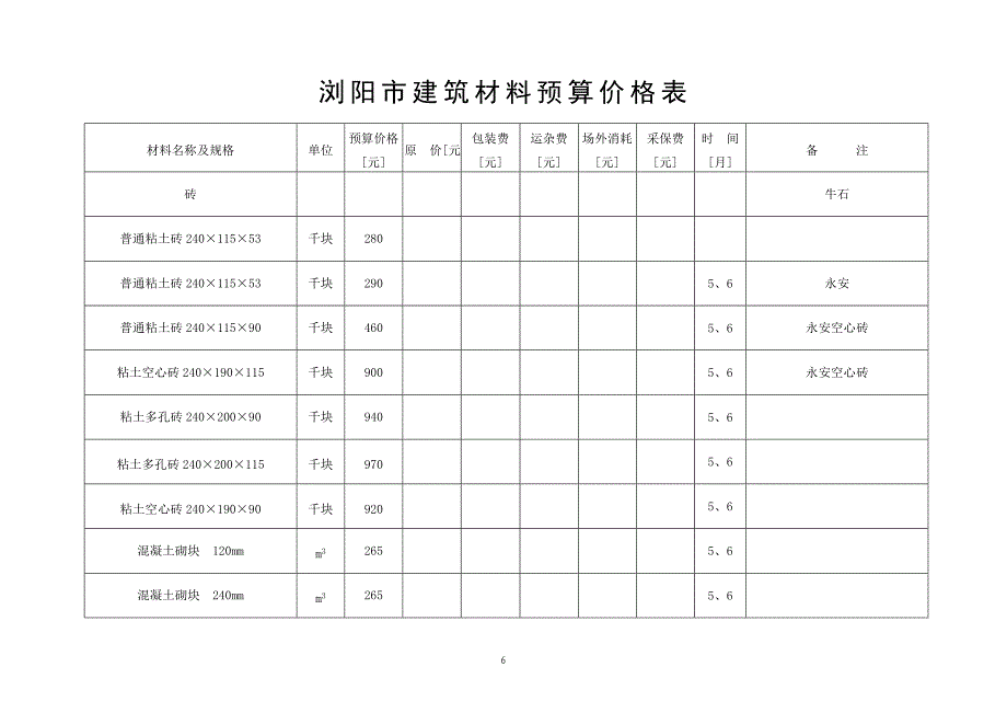 浏阳市建筑材料预算价格表_第4页