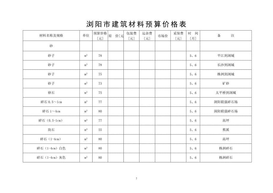 浏阳市建筑材料预算价格表_第5页