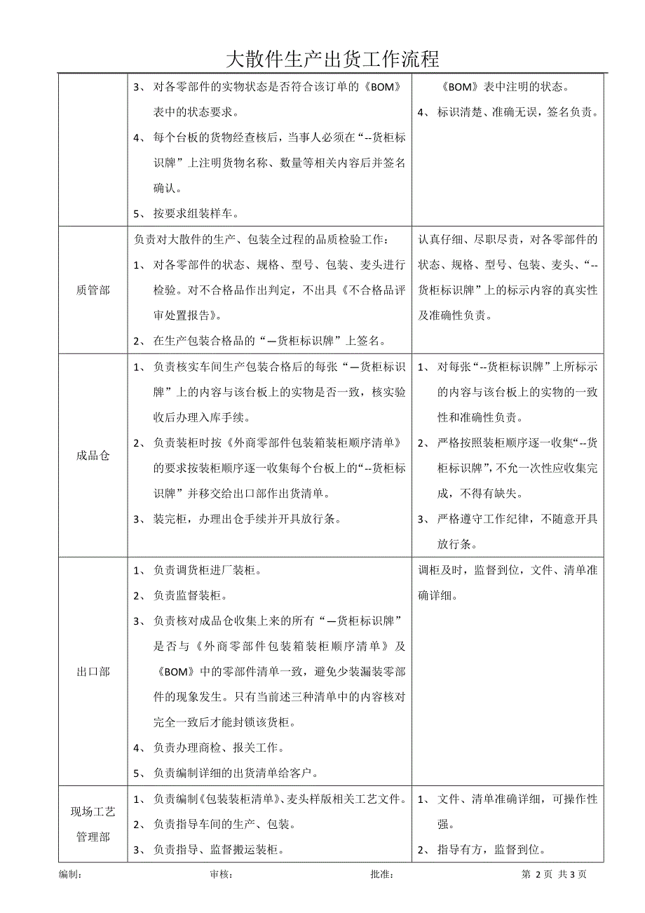 大散件出货工作流程_第2页