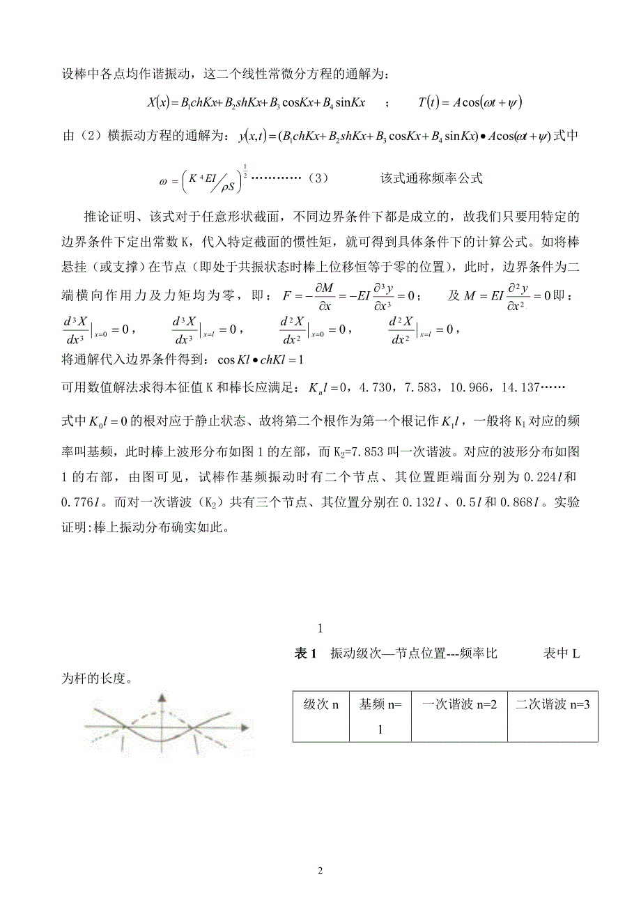动态杨氏模量的测量_第2页