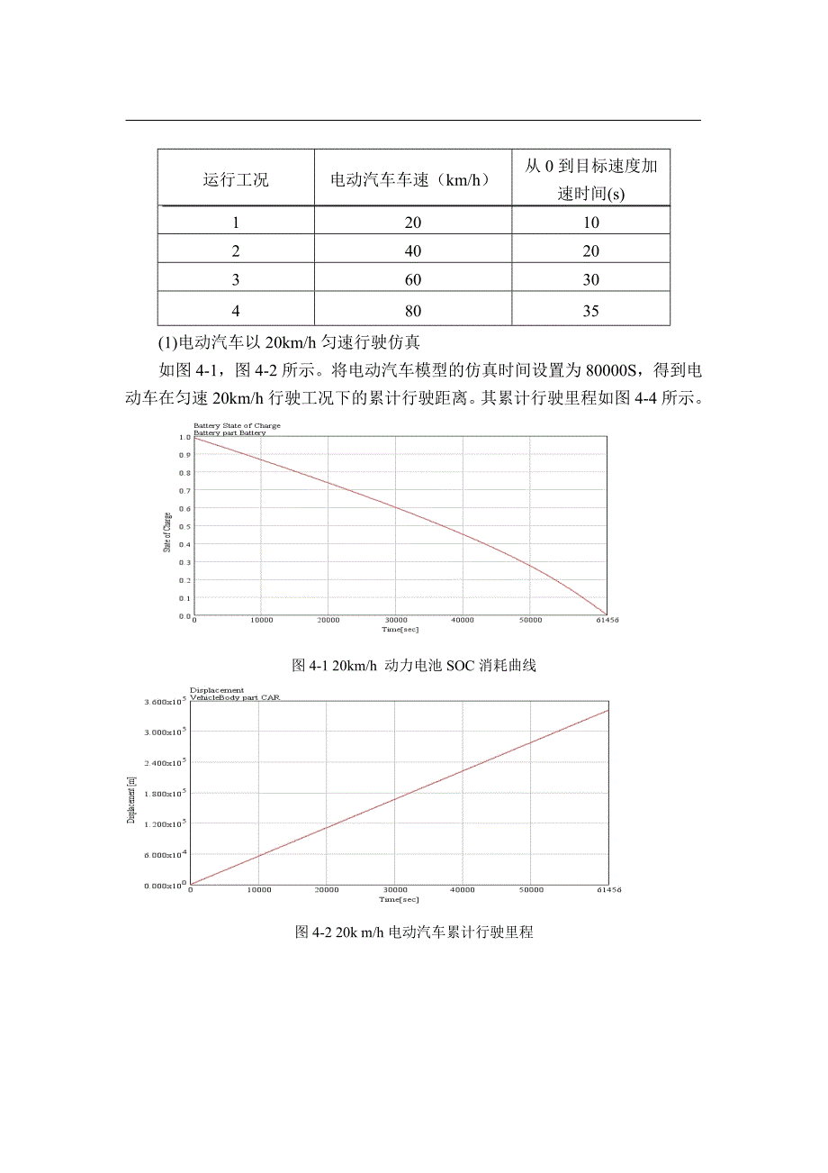 【精选】电动汽车剩余续驶里程估算方法_第2页