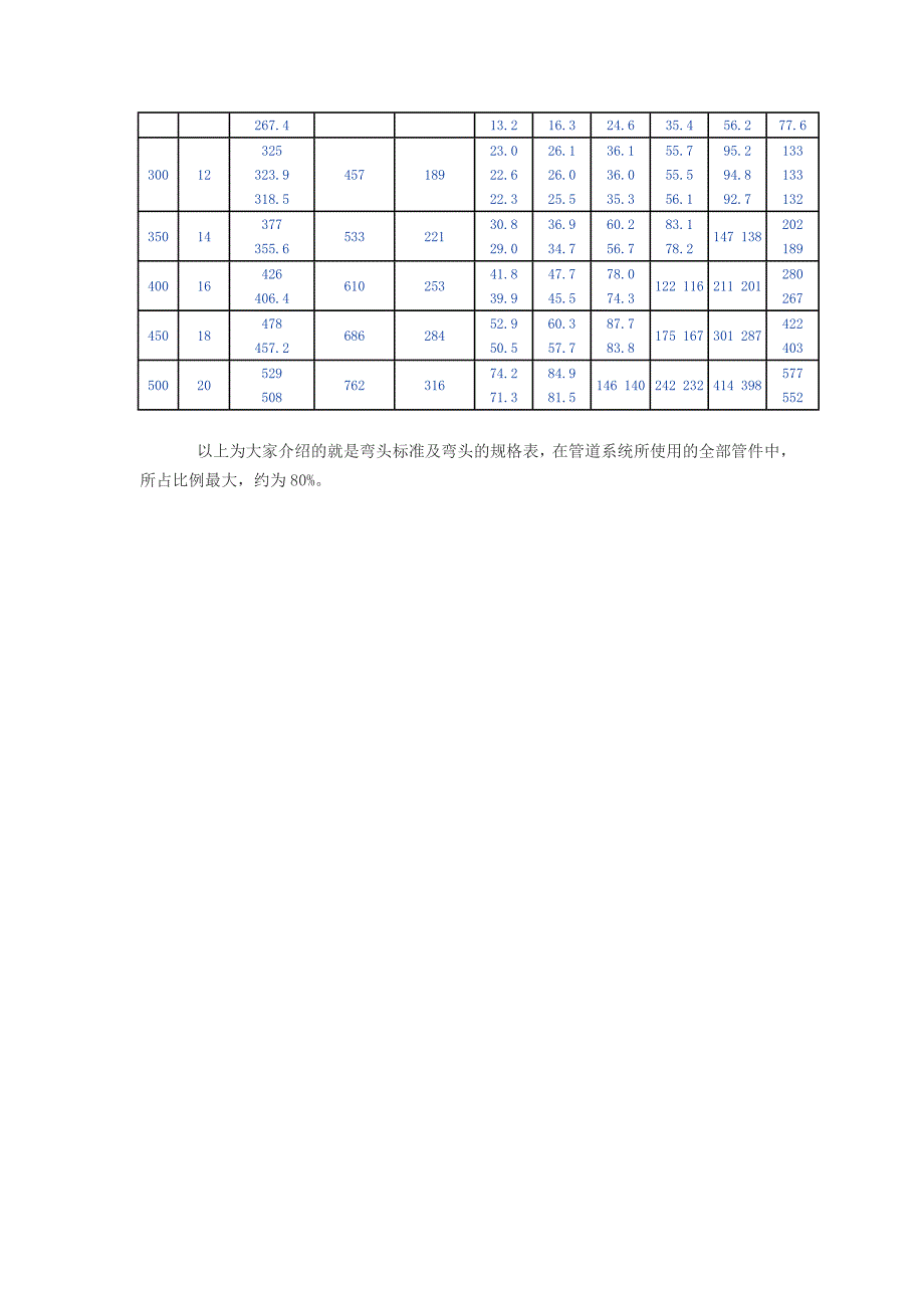 【精选】90度、45度弯头规格尺寸表_第4页