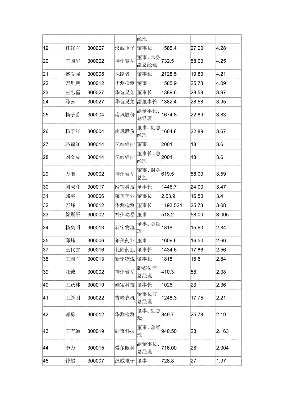 IPO  创业板_第4页