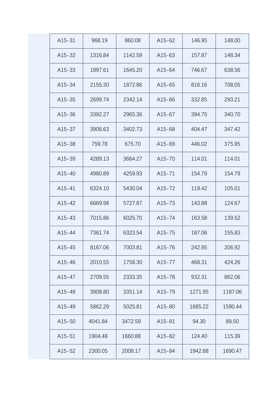 冀建价【】20号机械台班单价调整_第3页