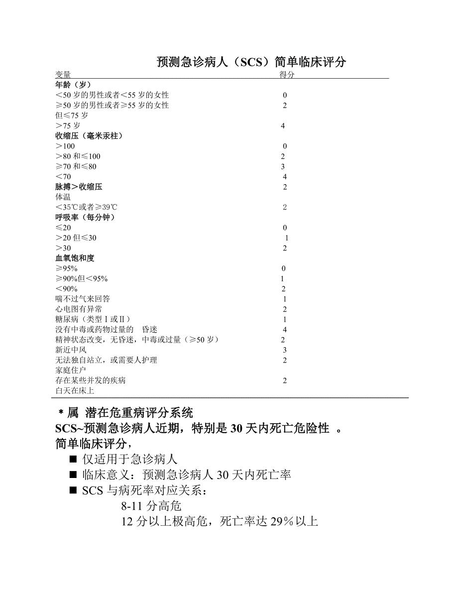 【精选】ICU常用病情评估评分(周秀英)_第4页