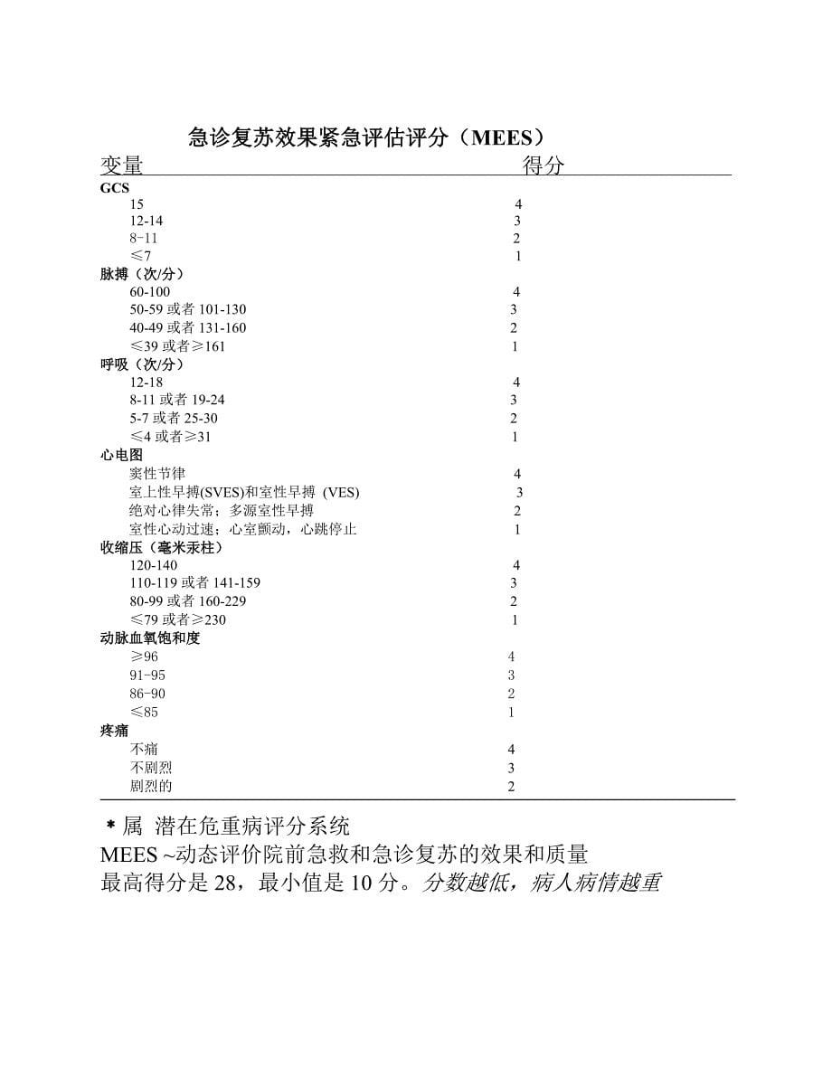 【精选】ICU常用病情评估评分(周秀英)_第5页