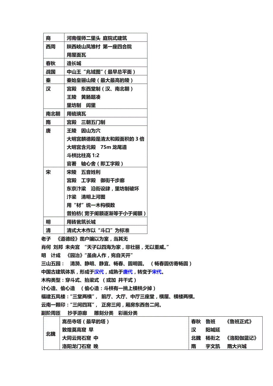 【精选】唐宋明清的建筑发展特点概述_第4页