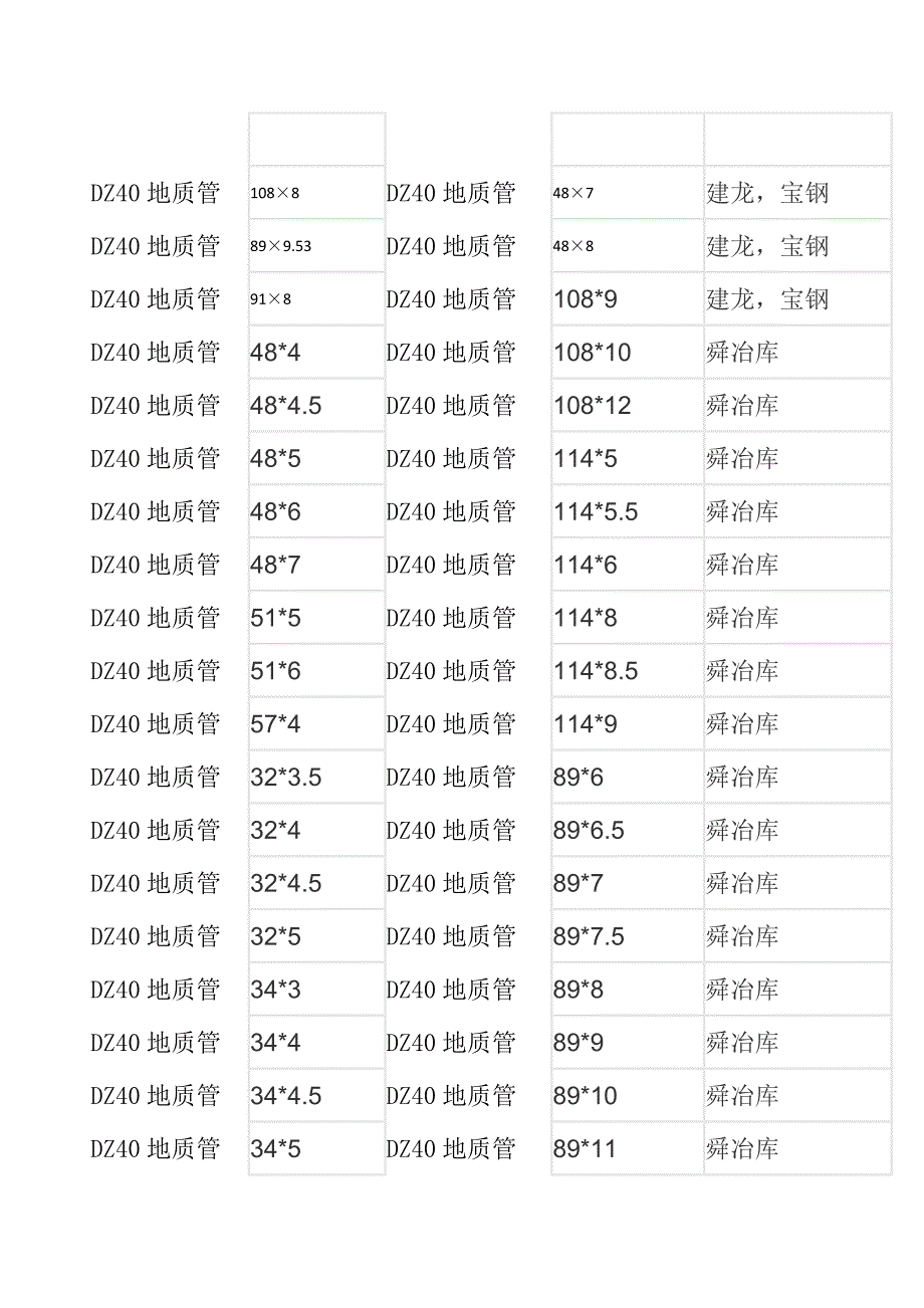 【精选】DZ40地质管,DZ40地质管价格_第2页