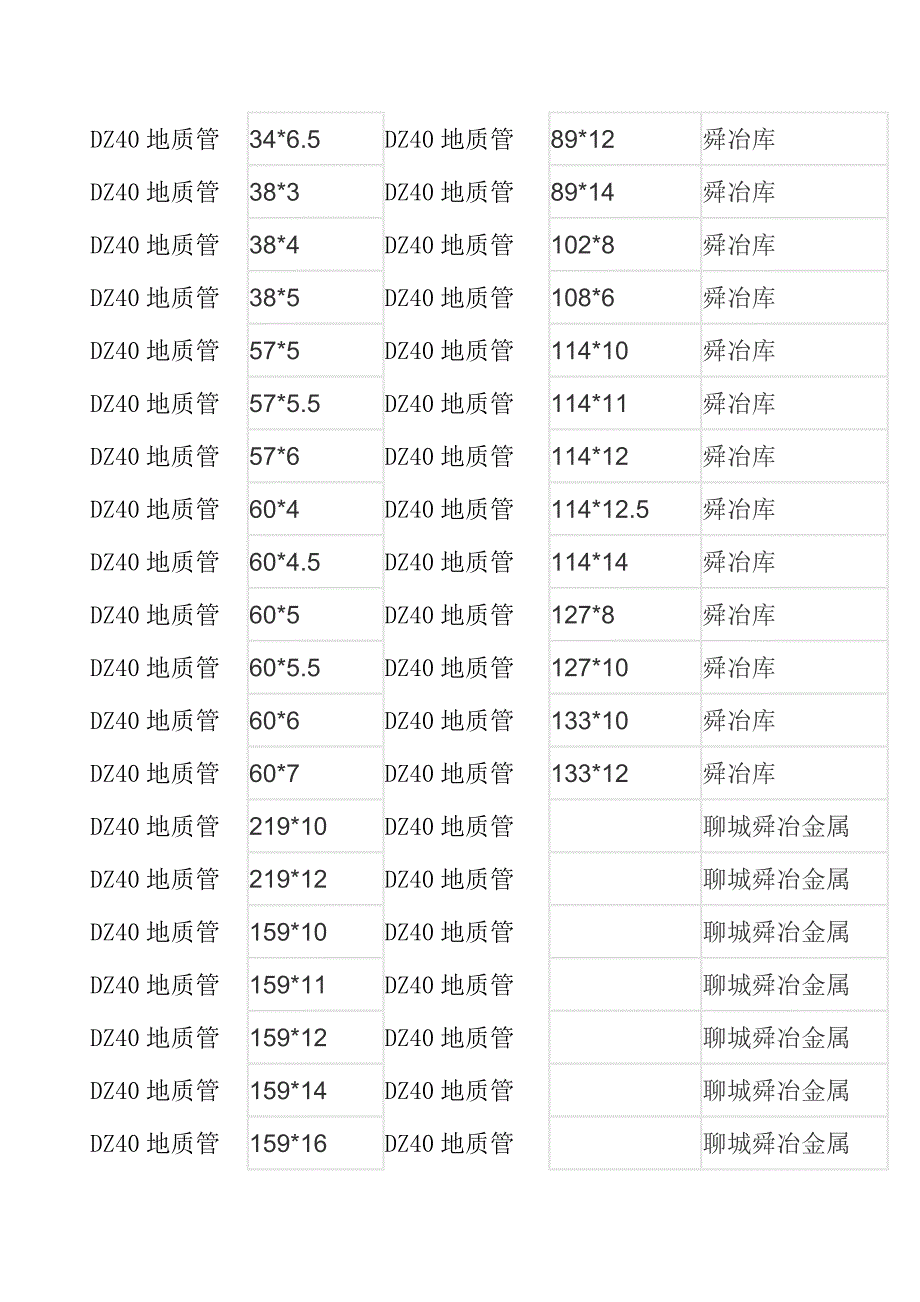 【精选】DZ40地质管,DZ40地质管价格_第3页