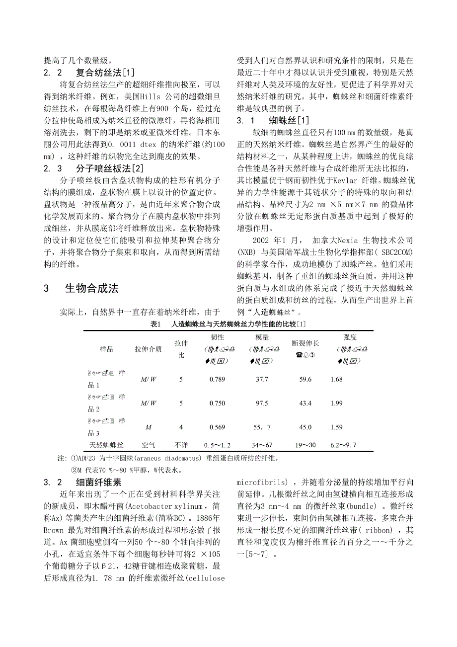 纳米纤维的技术发展和应用_第2页