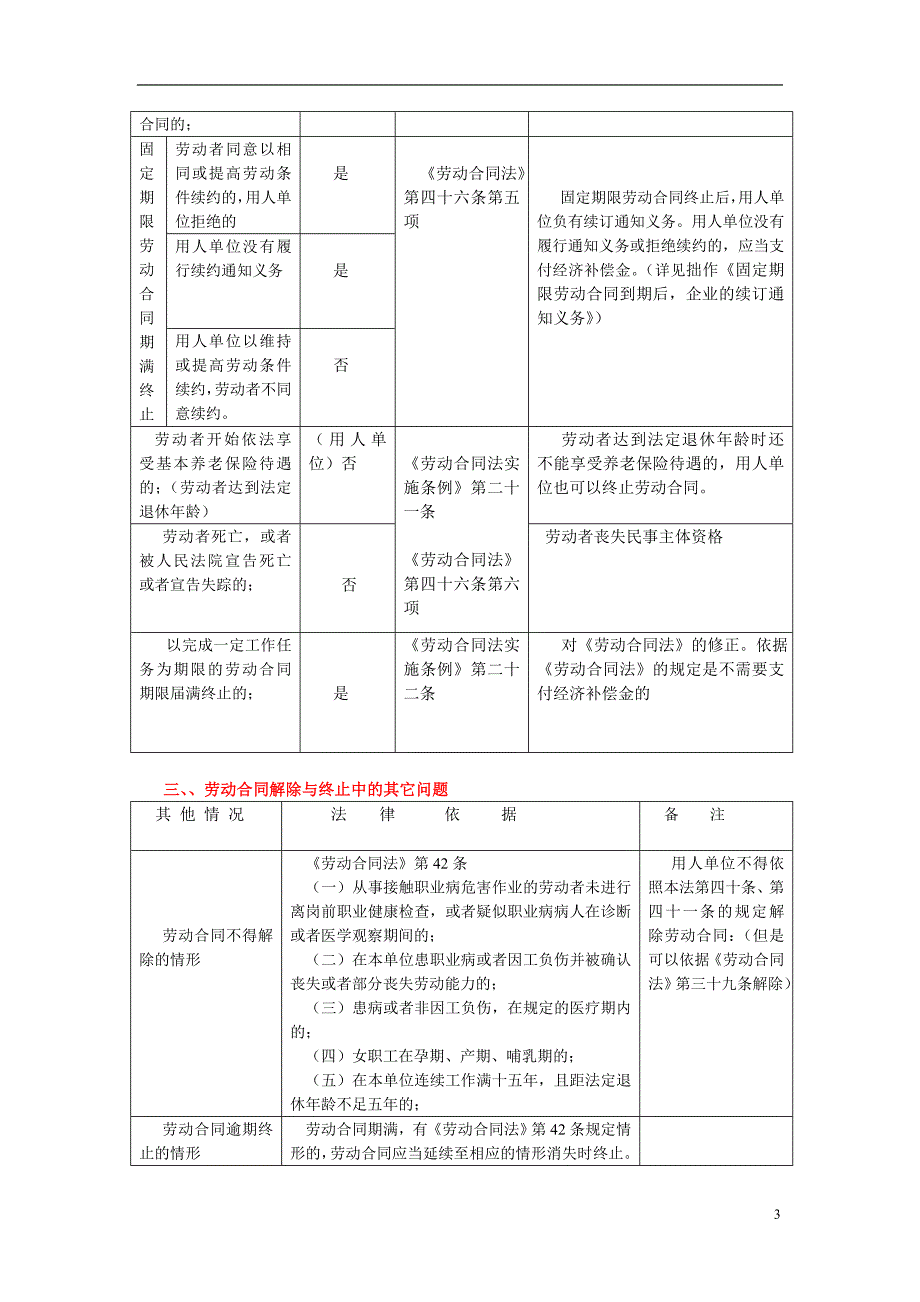 劳动合同解除与终止操作指南(版)_第3页