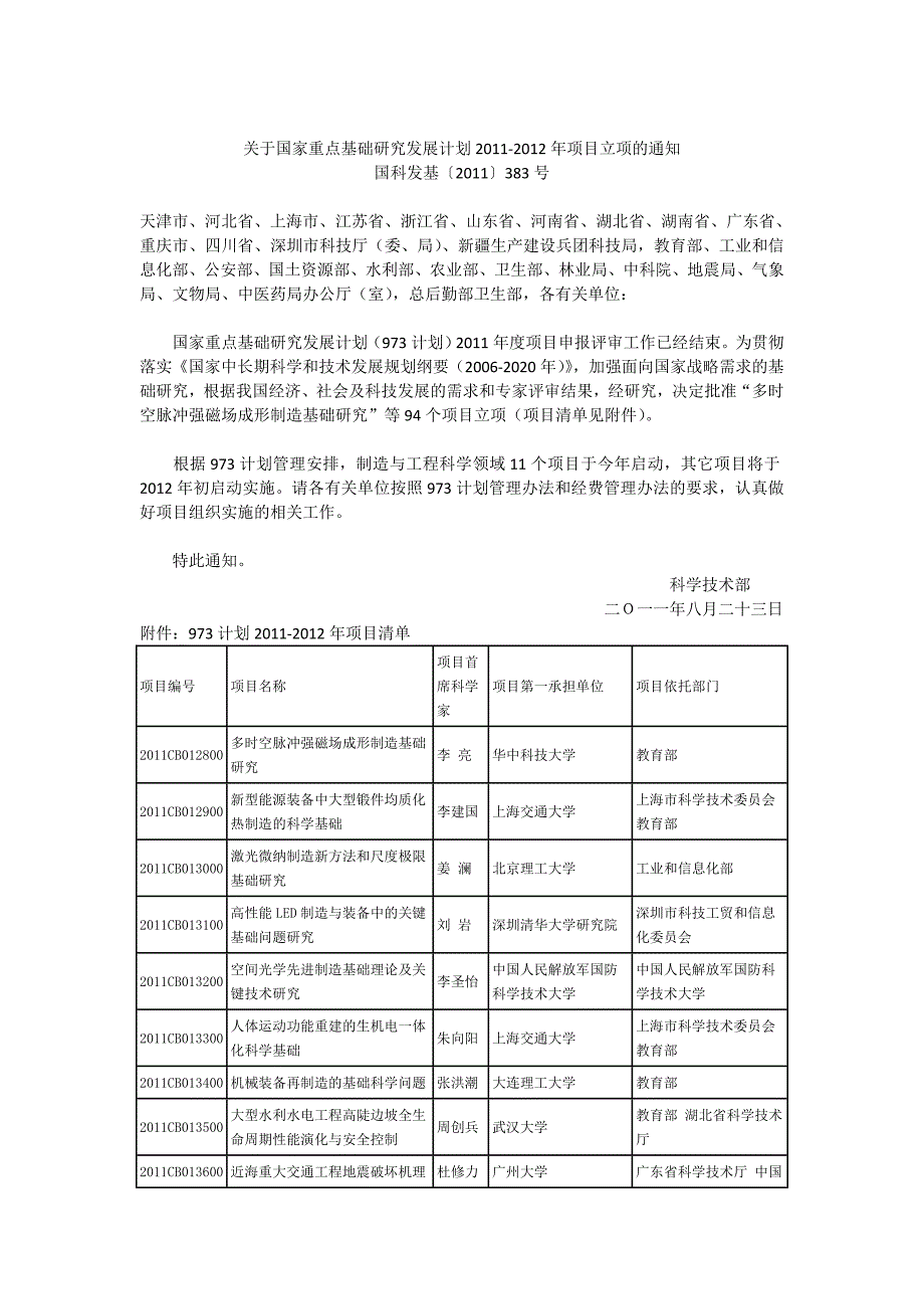 【精选】项目立项的通知_第1页