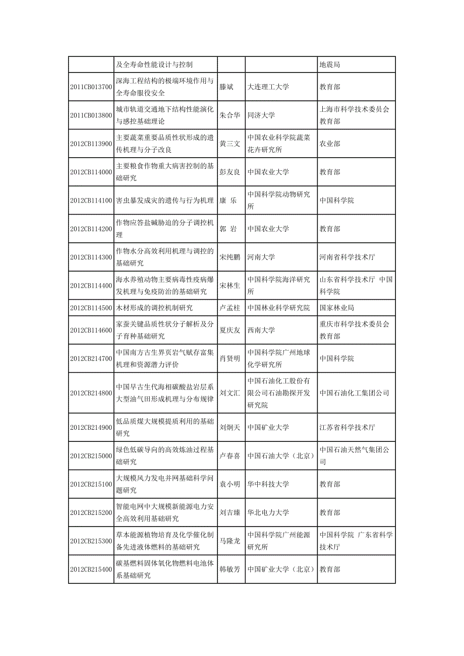 【精选】项目立项的通知_第2页