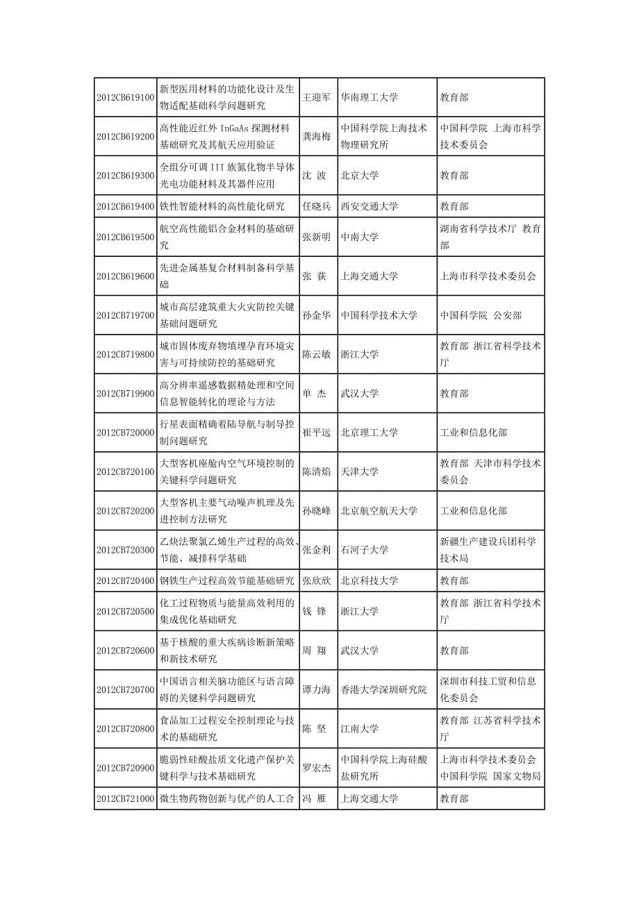 【精选】项目立项的通知_第5页