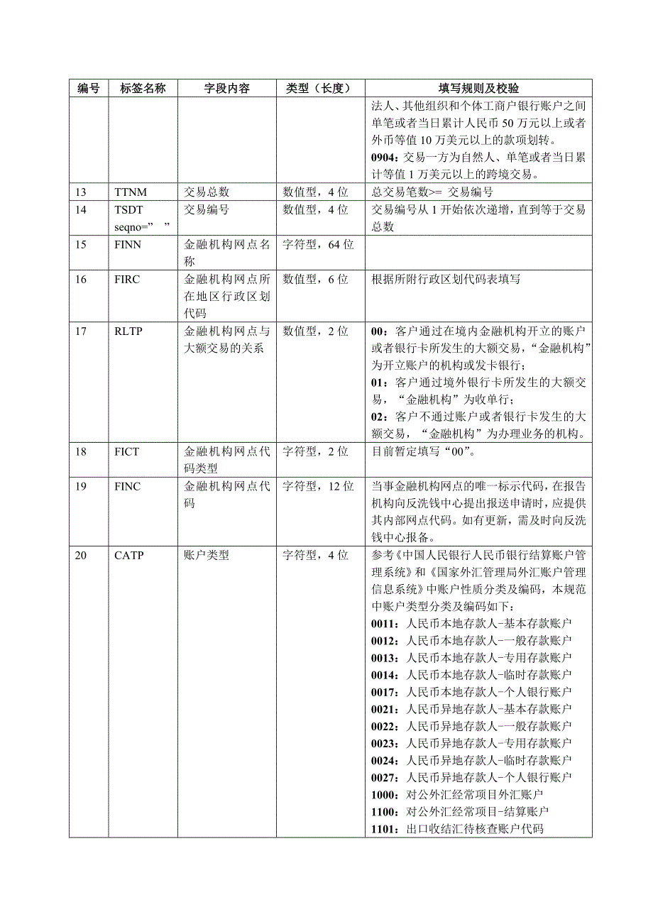 银行业大额交易报告数据字典_第2页