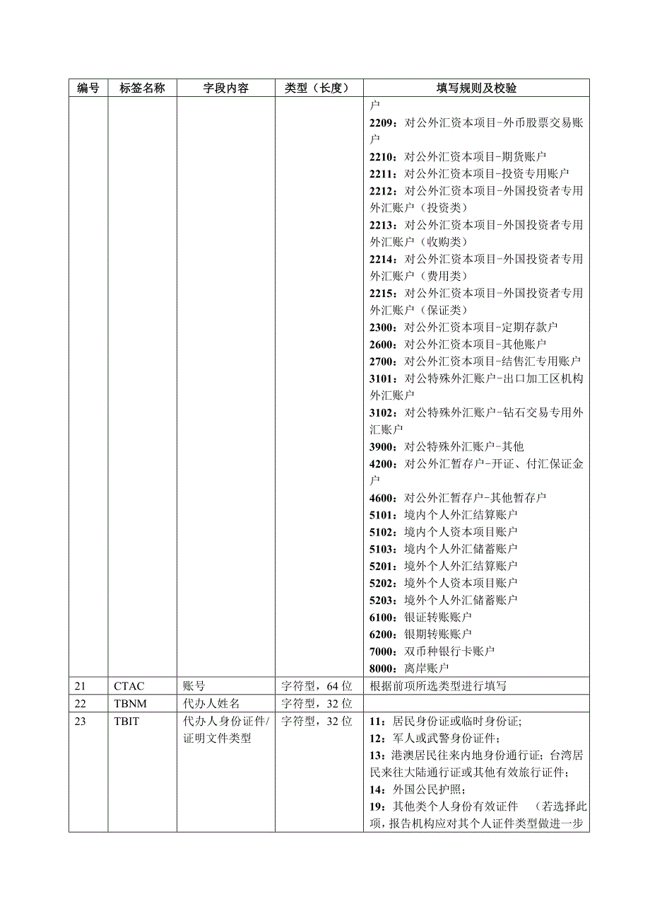 银行业大额交易报告数据字典_第4页