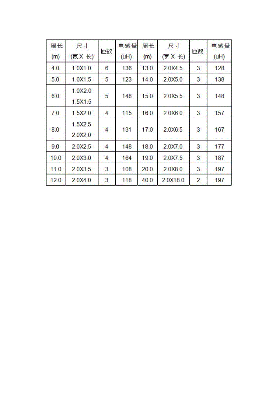 【精选】电感线圈式车辆检测器线圈施工规范_第4页