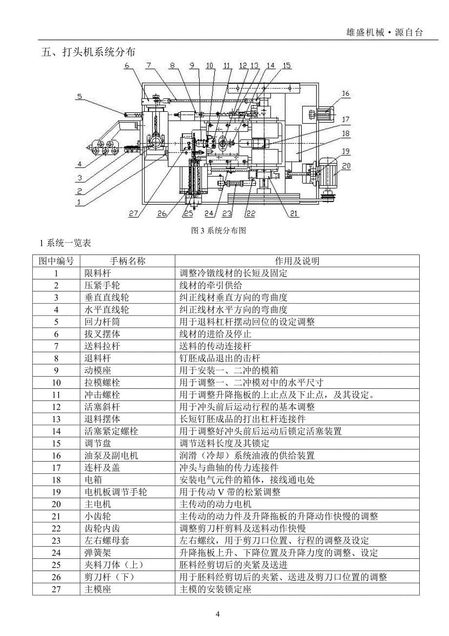 【精选】螺丝机械(冷镦机)使用指南_第5页