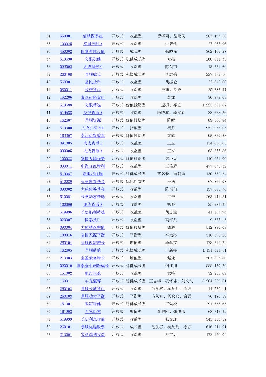 中国农业银行基金表_第2页