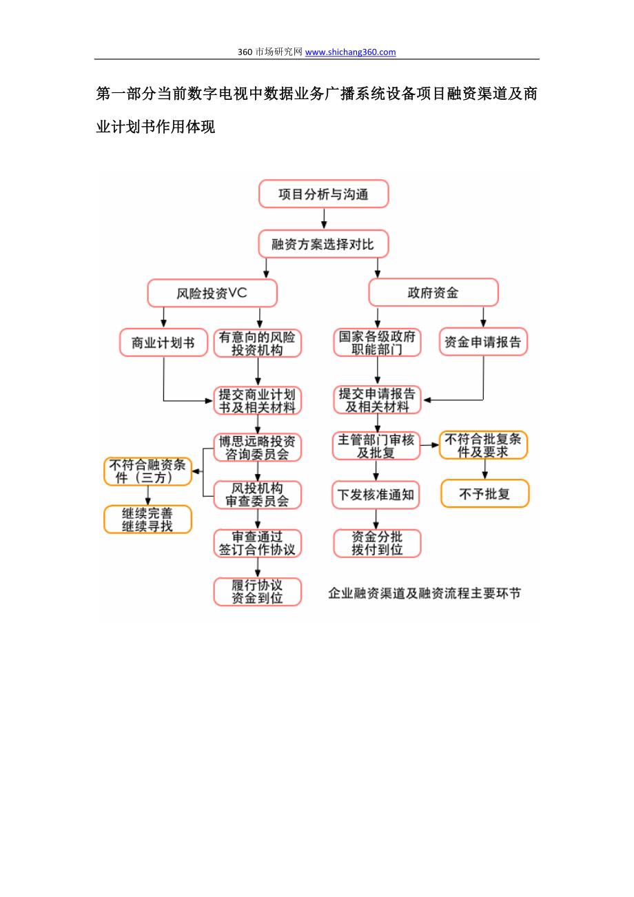 【精选】如何编制数字电视中数据业务广播系统设备项目商业计划书(可行性研究+融资方案+资金申请)及融资指导_第3页