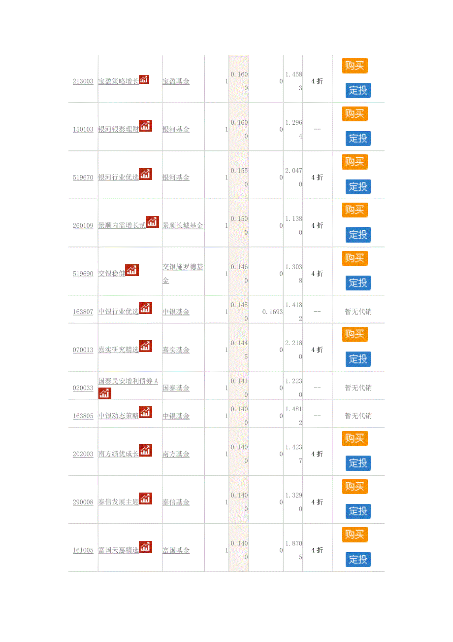 全部基金分红金额列表_第3页