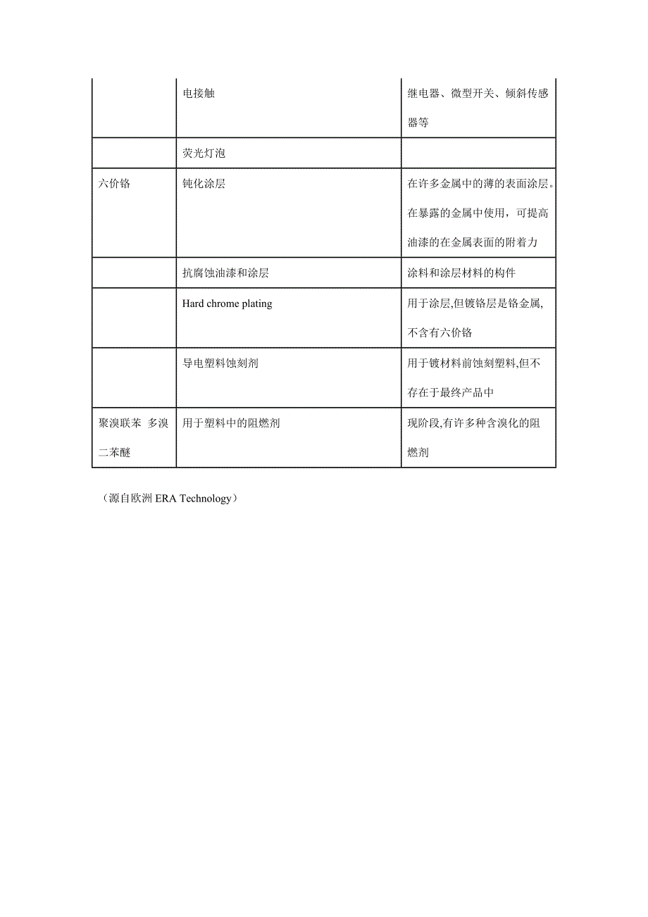 【精选】6种物质存在形式_第3页