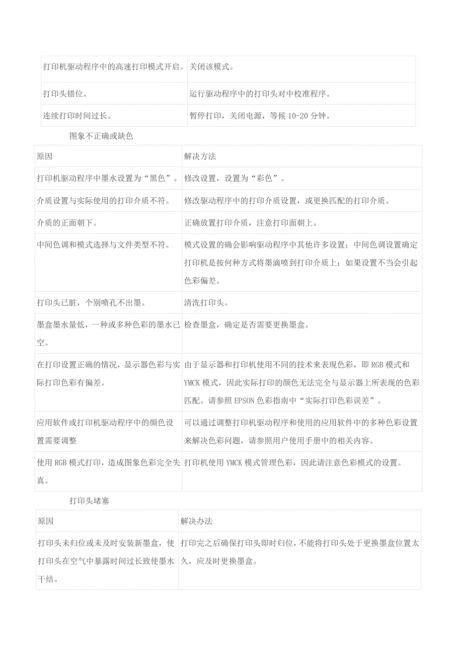 【精选】EPSON打印机故障及维护_第2页