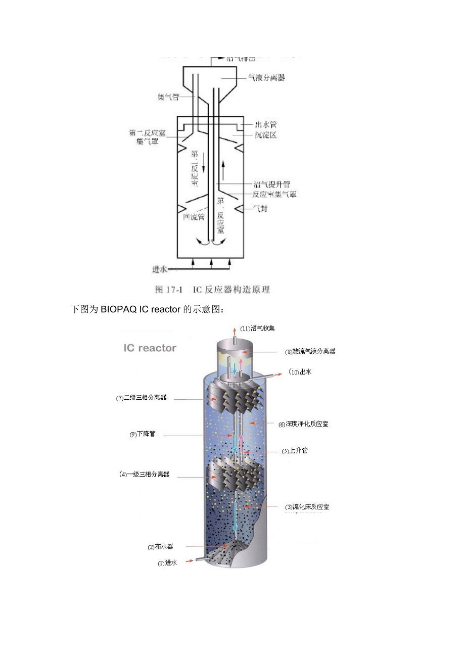 【精选】IC反应器构造及设计要点_第2页