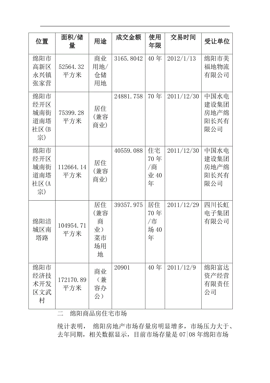 房地产投资与分析论文_第4页