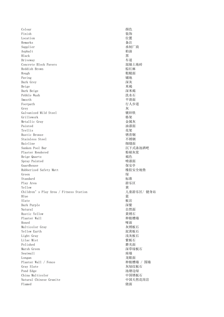 【精选】景观中英文对照表_第4页