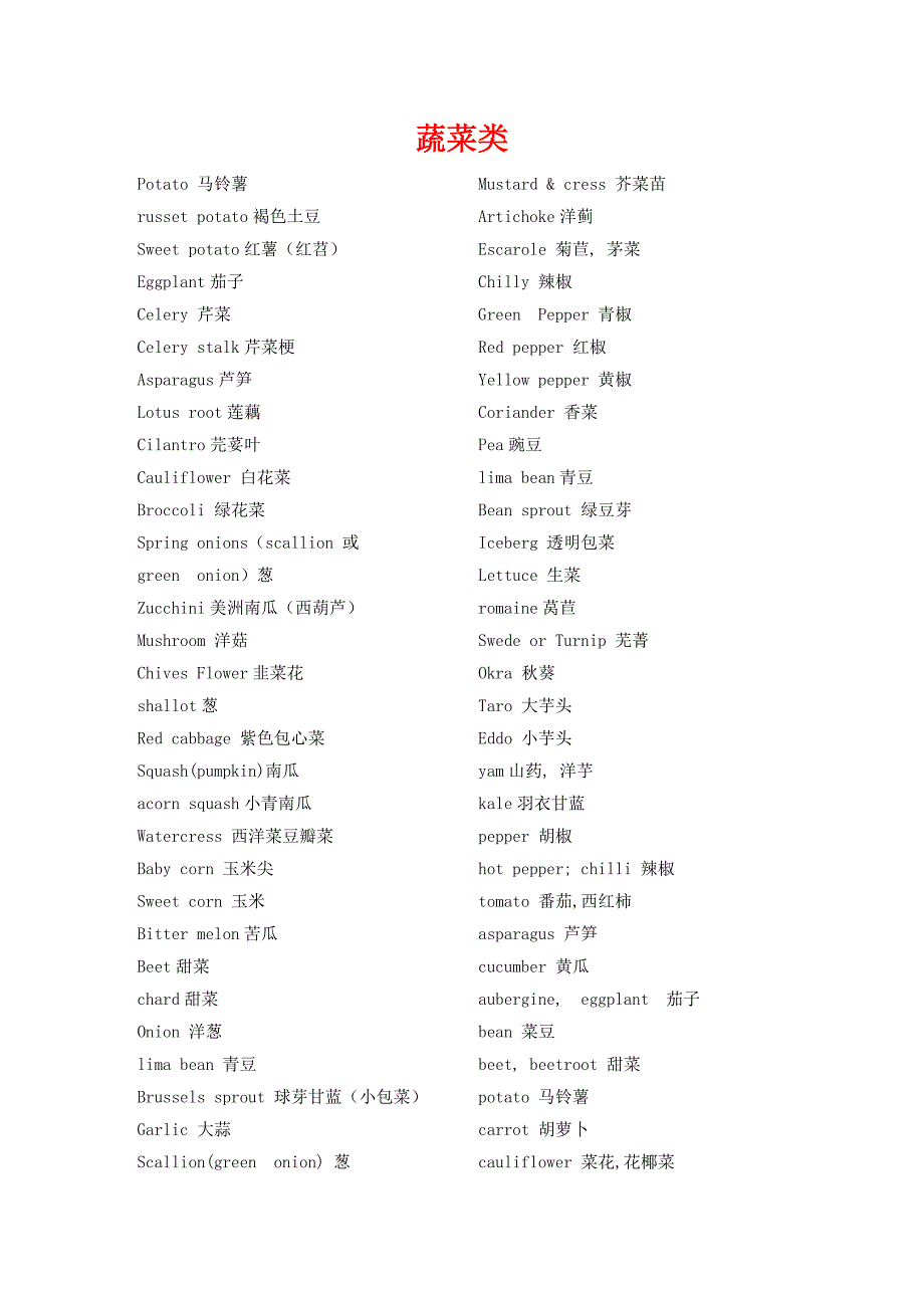 【精选】蔬菜水果英文大全_第1页