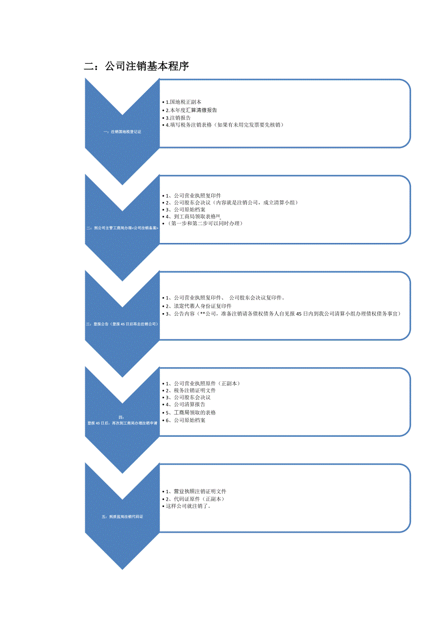 公司解散注销与清算_第3页