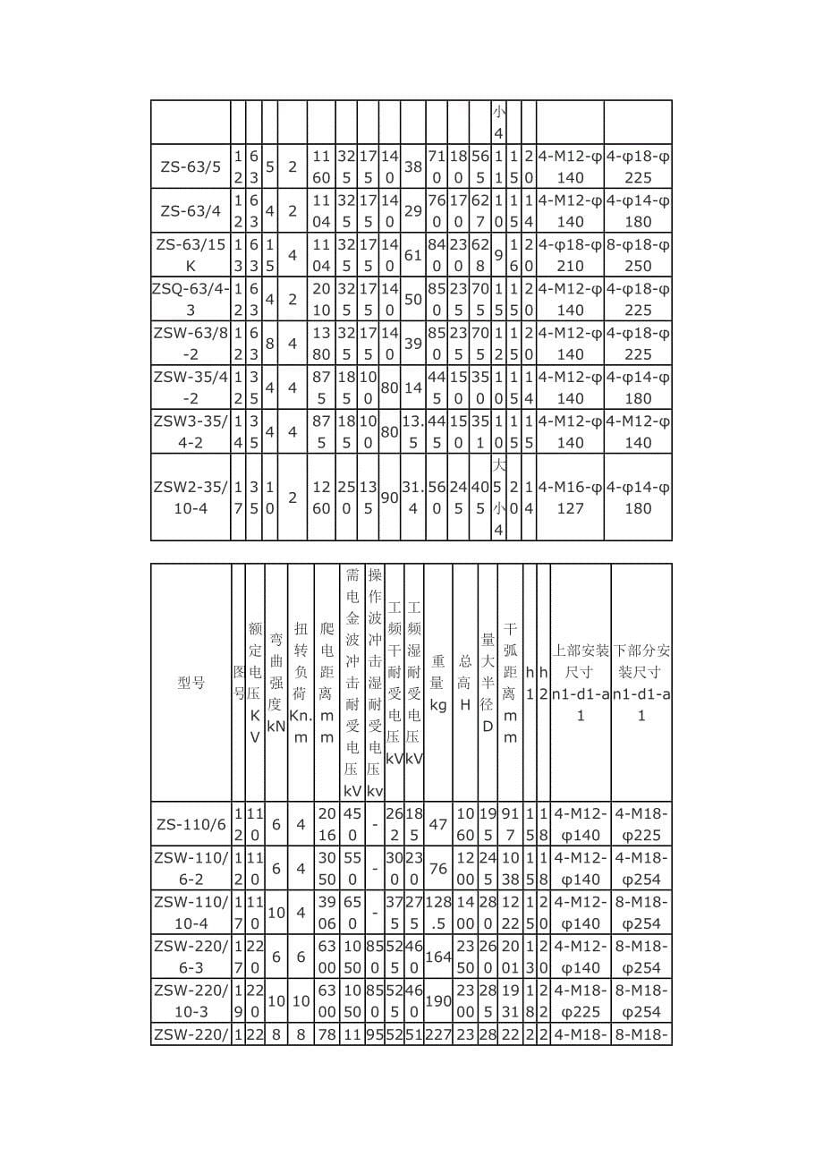 【精选】10KV户外支柱绝缘子_第5页