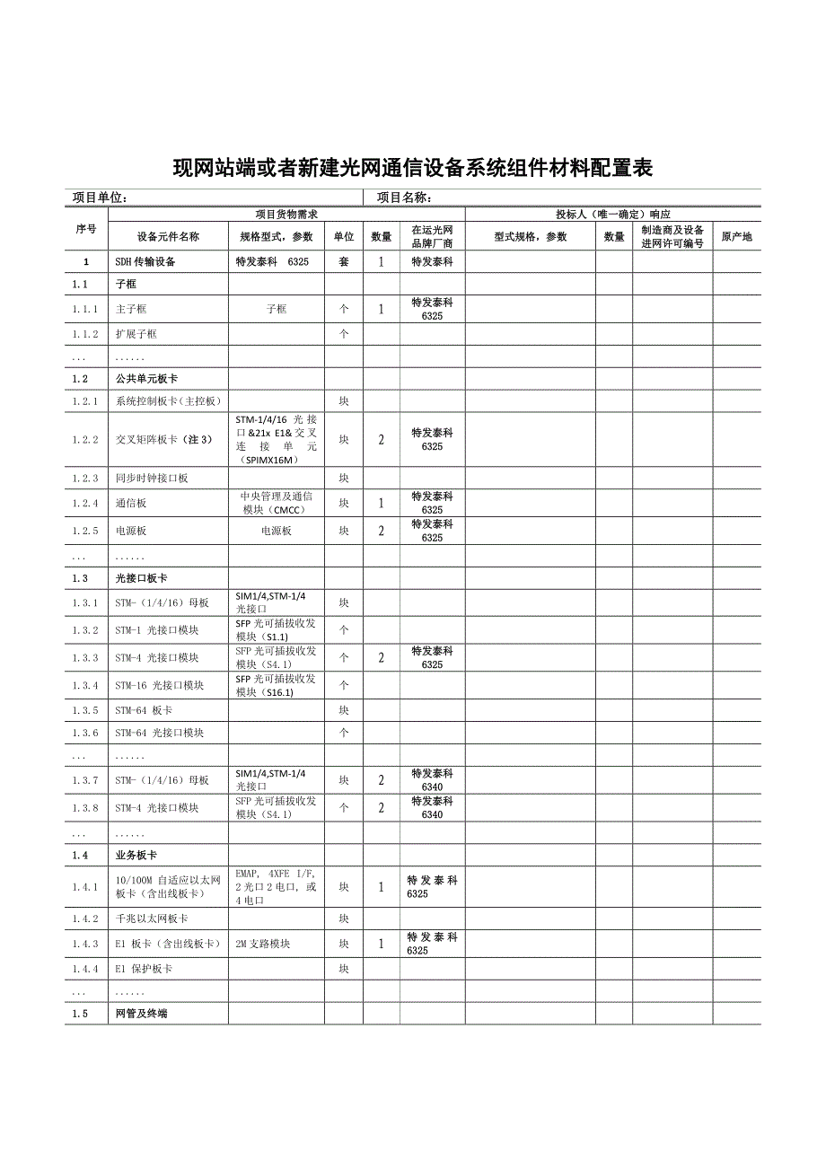 【精选】现网站端或者新建光网通信设备系 统组件材料配置表(特发泰科)_第1页