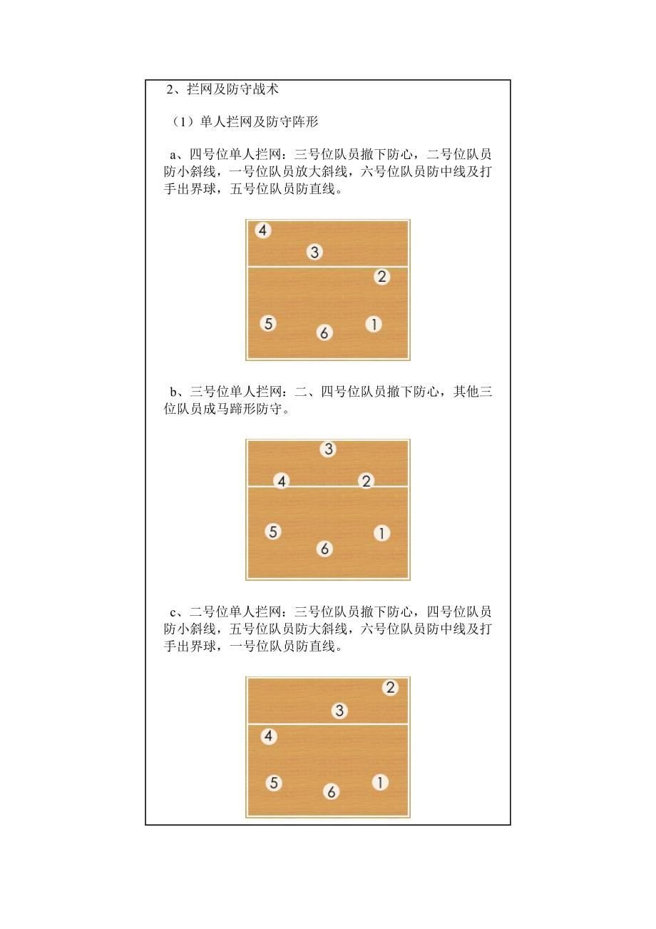 Technique and tactics of Volleyball_第5页