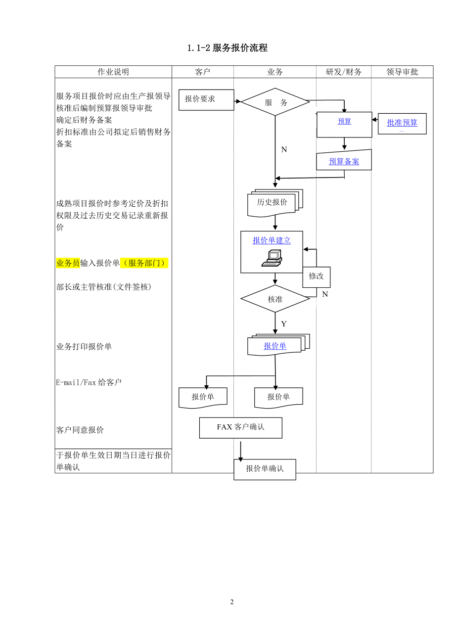 ERP系统标准流程图_第2页