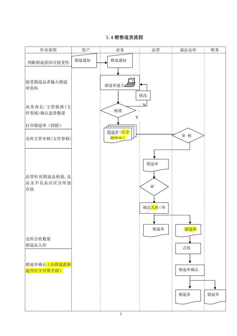 ERP系统标准流程图_第5页