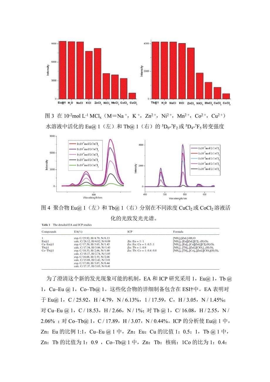 【精选】金属有机框架(MOF)：发光调制和发光传感的镧系元素(III)-掺杂方法_第5页