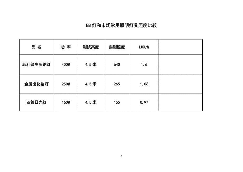 【精选】EB灯(磁电灯)简介_第5页