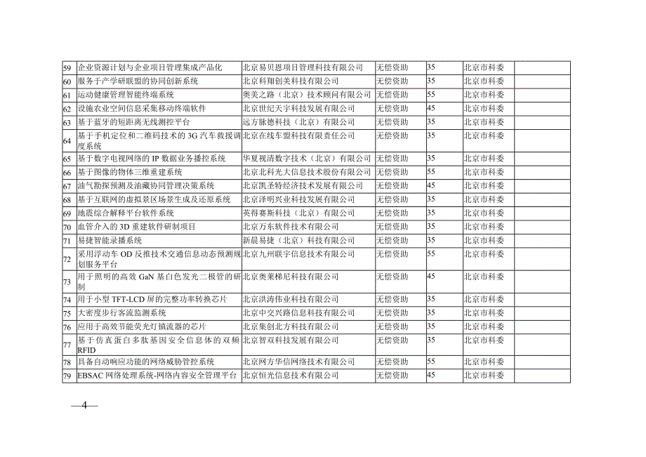 【精选】创新基金北京立项清单_第4页