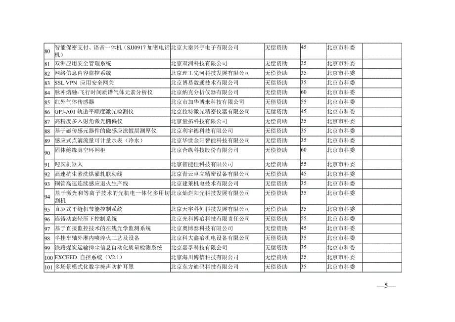 【精选】创新基金北京立项清单_第5页