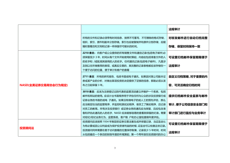 【精选】国内外邮件归档法规遵从_第3页