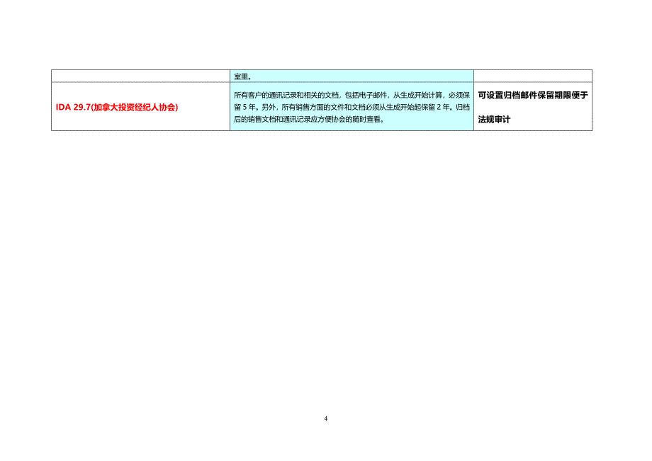 【精选】国内外邮件归档法规遵从_第4页