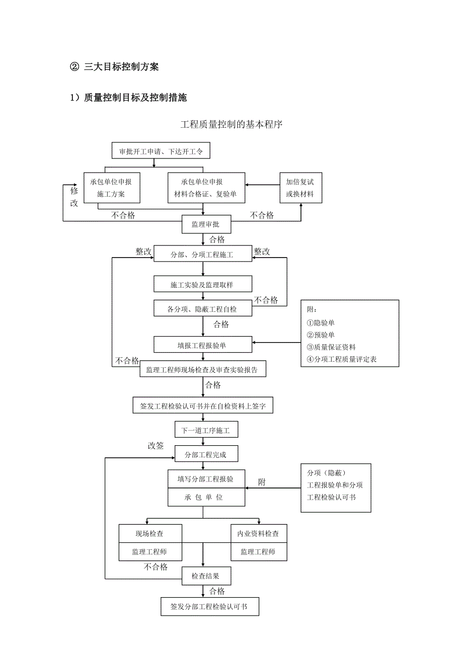 【精选】土地整理监理方案_第3页