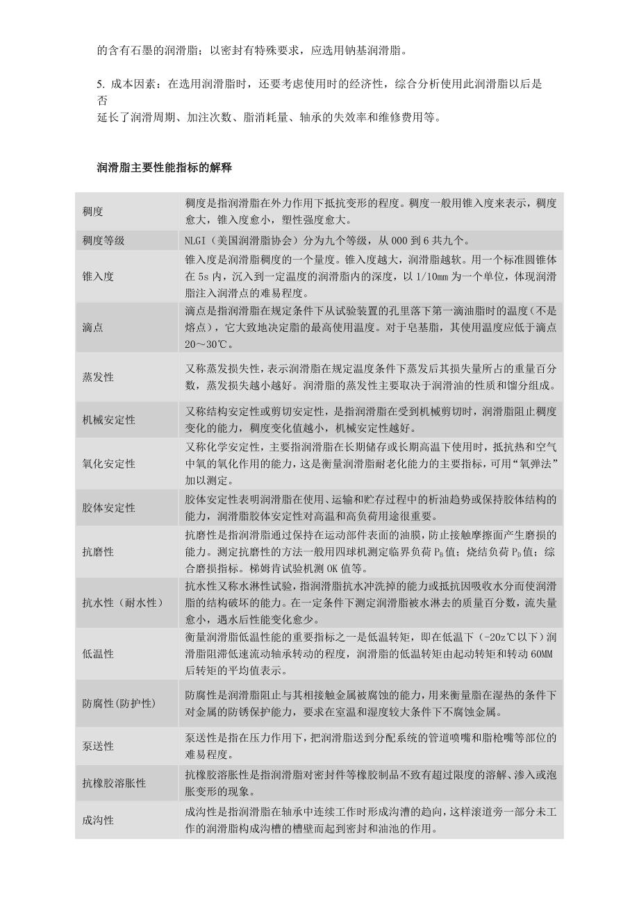 【精选】润滑脂的组成分析_第4页